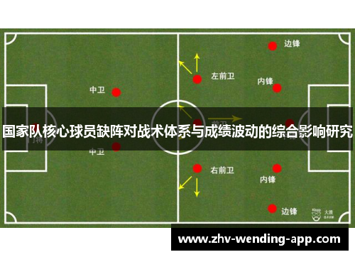 国家队核心球员缺阵对战术体系与成绩波动的综合影响研究