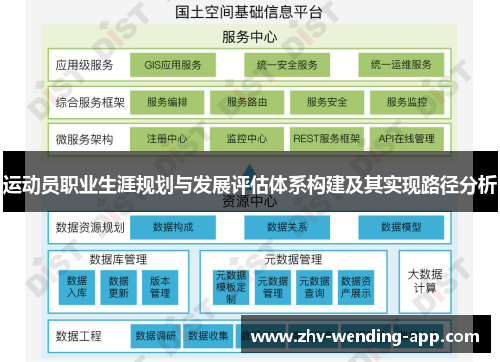 运动员职业生涯规划与发展评估体系构建及其实现路径分析